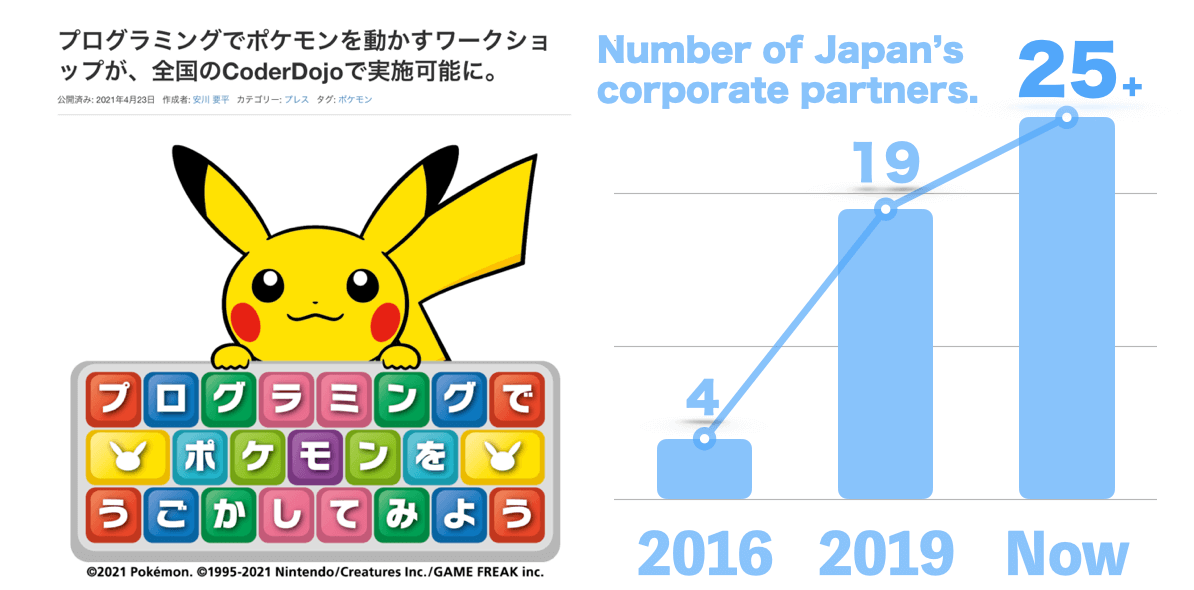 Partners of CoderDojo Japan Association